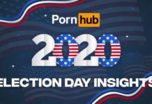 2020年選舉日-Pornhub流量報告來了 美國網民還是關心政治的