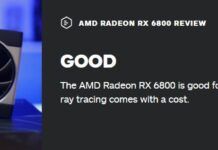 RX 6800 IGN 7分：1440P很好、光追減分