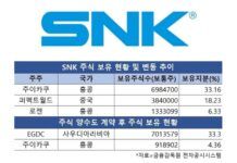 韓媒爆料沙特王儲將成《拳皇》開放商SNK最大股東