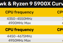 微星B450主板率先支持AMD降壓超頻神技 CPU頻率逼近5GHz