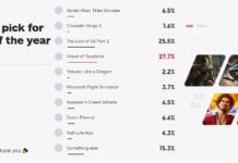 IGN投票「年度游戲」：《對馬島之鬼》一馬當先