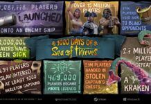 《盜賊之海》官推發文紀念游戲上線千日 玩家超1500w