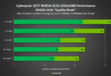 NVIDIA 460.79版顯卡驅動發布 全力優化《賽博朋克2077》