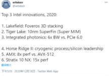 2020年Intel TOP3技術創新 10nm工藝位列第二