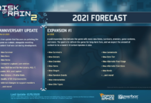 《雨中冒險2》2021年路線圖 將有周年更新和付費DLC