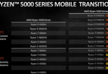 銳龍5000H翻身 AMD Zen3撕開游戲本市場一個口子