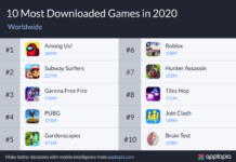 《Among us》成2020年用戶下載量最多的手機游戲