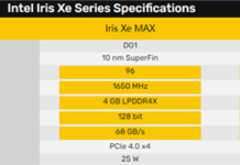Intel Iris Xe桌面獨顯出貨 不兼容AMD處理器