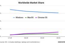 [圖]Chrome OS正蠶食Windows份額 macOS正緩步增長