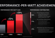 AMD下一代顯卡曝光：架構大改對標英偉達的RTX40系