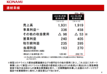 科樂美公開新財報：《桃太郎電鐵》銷量突破250萬