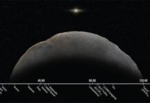 天文學家確認太陽系中目前最遙遠的已知天體Farfarout