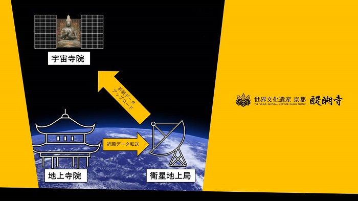 日本寺廟計劃發射「太空神殿」兼顧物聯網衛星通信功能