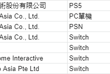 3DS《大逆轉裁判》系列或將登陸PS4、Switch、PC
