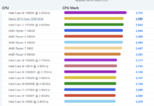 Passmark 蘋果M1單核性能超越Intel 11代i7-11700K