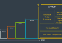 10年來最重要創新 ARM發布AMRv9指令集 IPC性能大漲30%