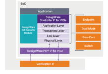 Synopsys全球首發PCIe 6.0完整方案 用上5nm工藝
