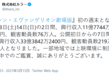 《新世紀福音戰士 新劇場版：終》首周票房突破33億日元