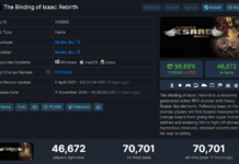 《以撒的結合》Steam在線玩家超7萬突破歷史記錄