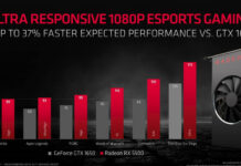 AMD官方宣傳稱RX 5500相對GTX 1650的領先幅度平均可達37%