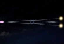 羅曼太空望遠鏡將幫助美國宇航局探測「孤獨黑洞」