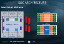 AMD官方路線圖揭曉Zen 3/Zen 4架構部分細節：Zen 3將採用統一三緩設計