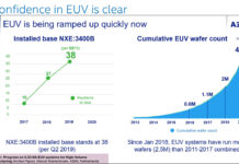 ASML稱從2018年至今已經生產了250萬張EUV晶圓：最新機器每小時可生產170張