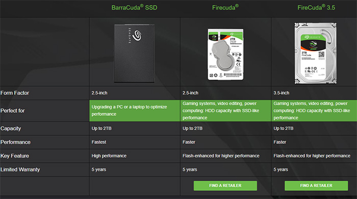 希捷發布BarraCuda系列SSD硬碟：最大2TB，5年質保