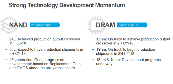 美光DRAM/NAND路線圖：96層3D快閃記憶體下半年出貨，GDDR6在路上