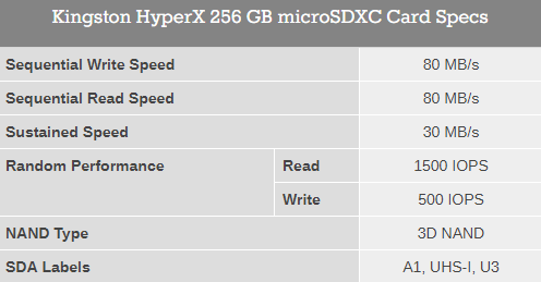 金士頓HyperX將推256GB microSDXC卡：U3、A1，為玩家而生