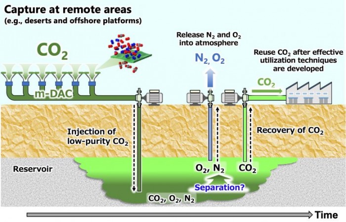 研究稱通過直接空氣捕集將二氧化碳進行地下儲存是一種環保經濟的方法