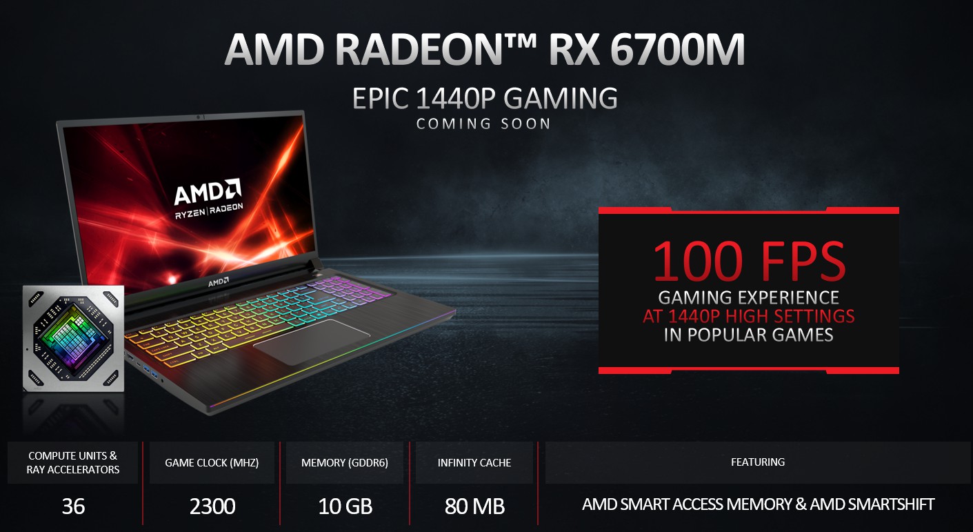 AMD首席遊戲架構師Frank Azor媒體溝通會 FSR、AMD Advantage、RX 6000M強勢來襲