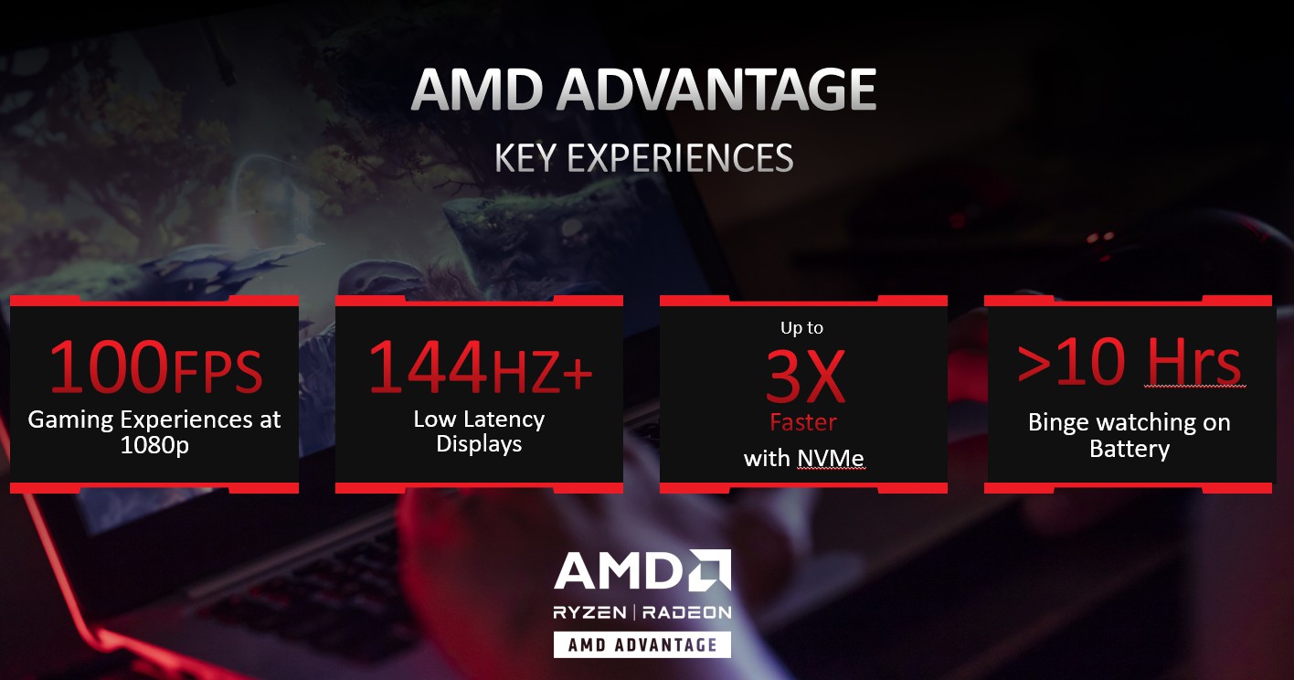 AMD首席遊戲架構師Frank Azor媒體溝通會 FSR、AMD Advantage、RX 6000M強勢來襲