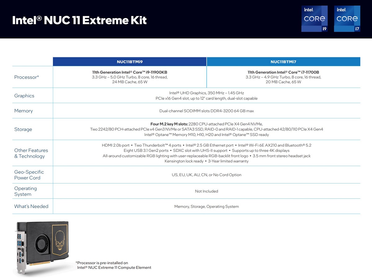 英特爾正式發布至強W-3300系列處理器，以及NUC 11 Extreme