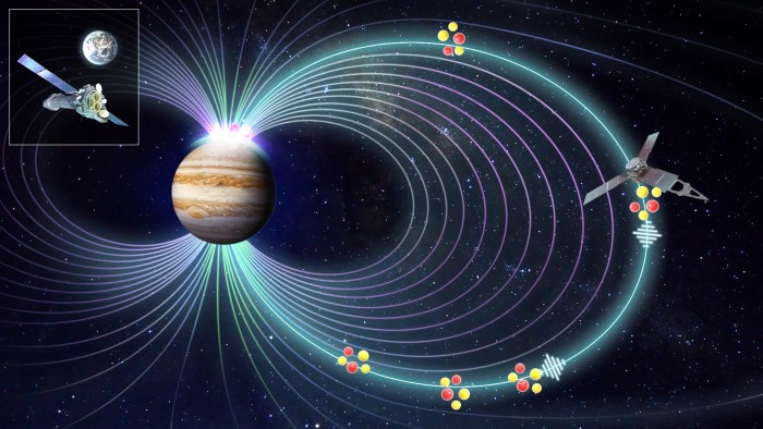 已困擾科學家40年：木星X射線極光謎團被揭開