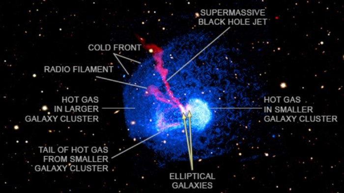 錢德拉X射線天文台觀察到銀河系碰撞的結果