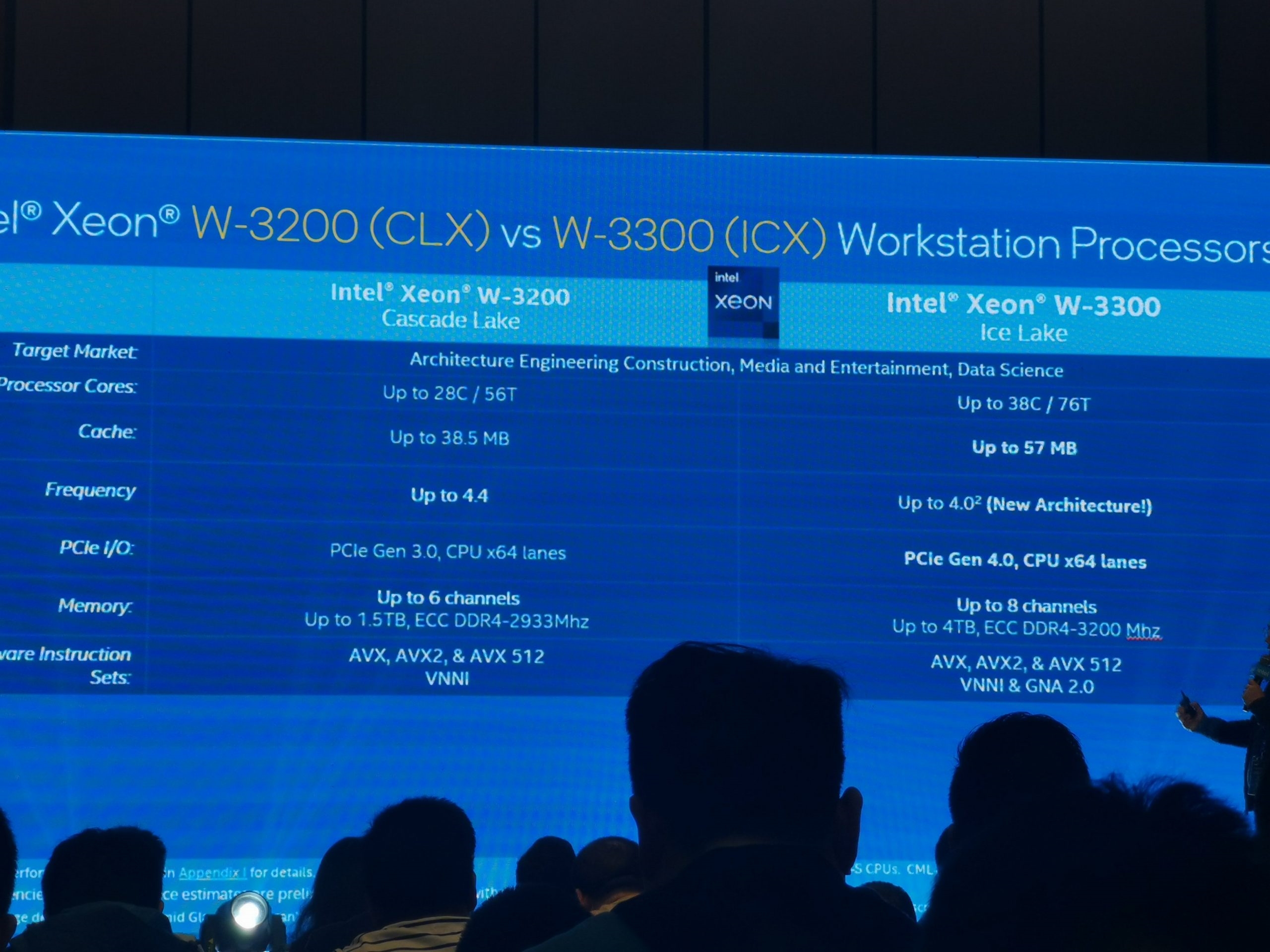 Intel 10nm至強-W3300曝光：最多38核心 賣4萬元？