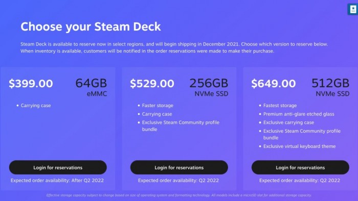 第二輪Steam Deck預購或於2022年2季度之後開啟