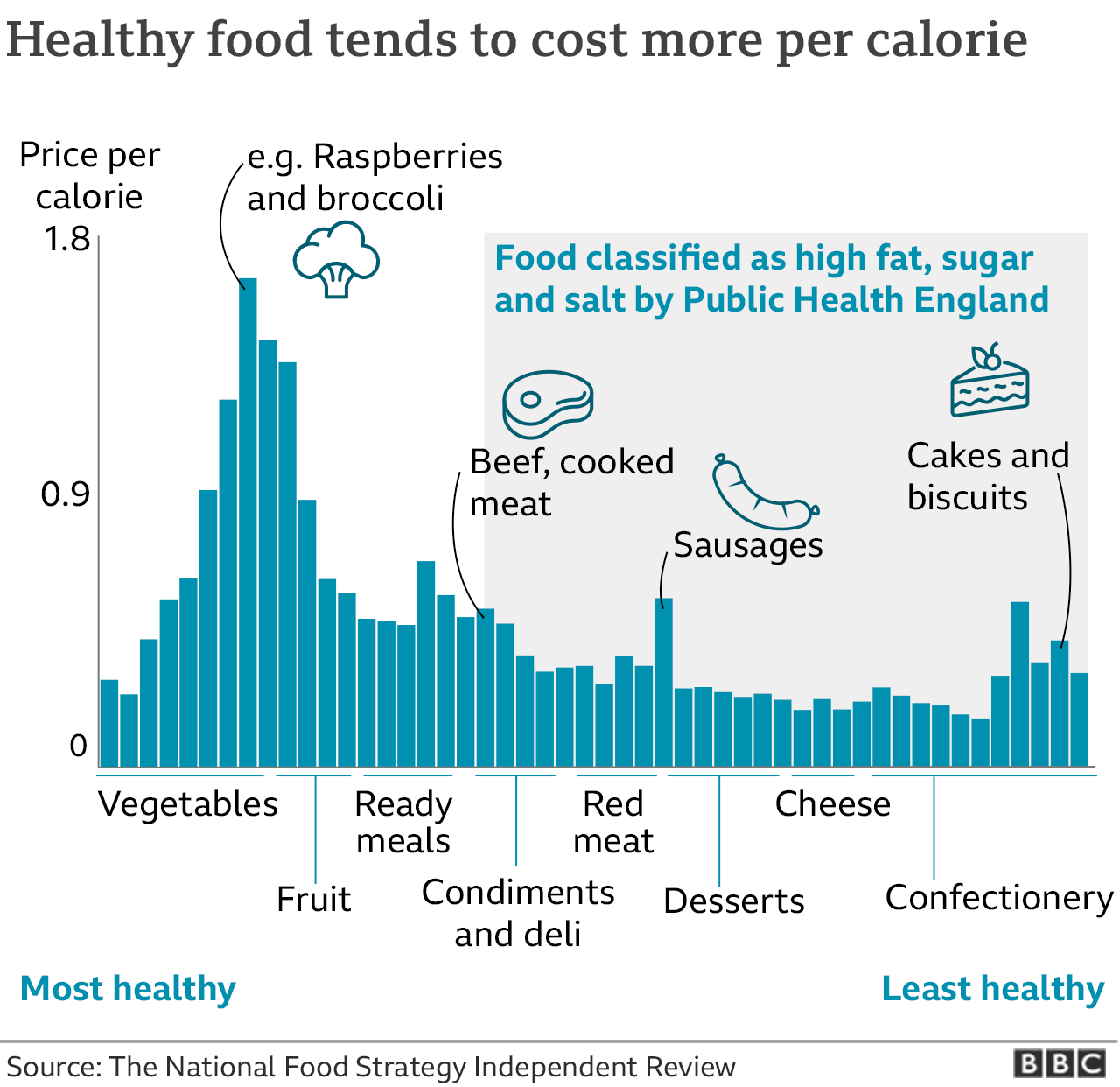 新調查建議英國政府應對糖和鹽征稅並開蔬菜處方