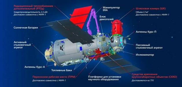 俄羅斯「鴿王」——科學號實驗艙從拜科努爾起飛了