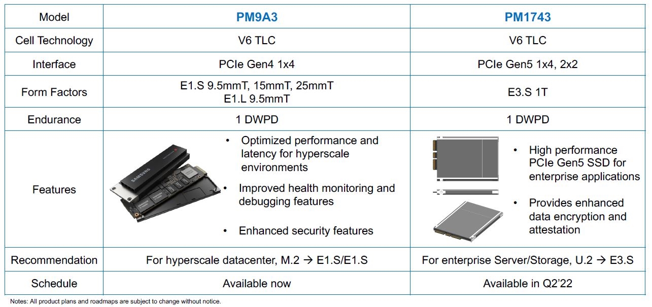 NeoSem完成PCIe 5.0 SSD測試設備開發：明年開始普及