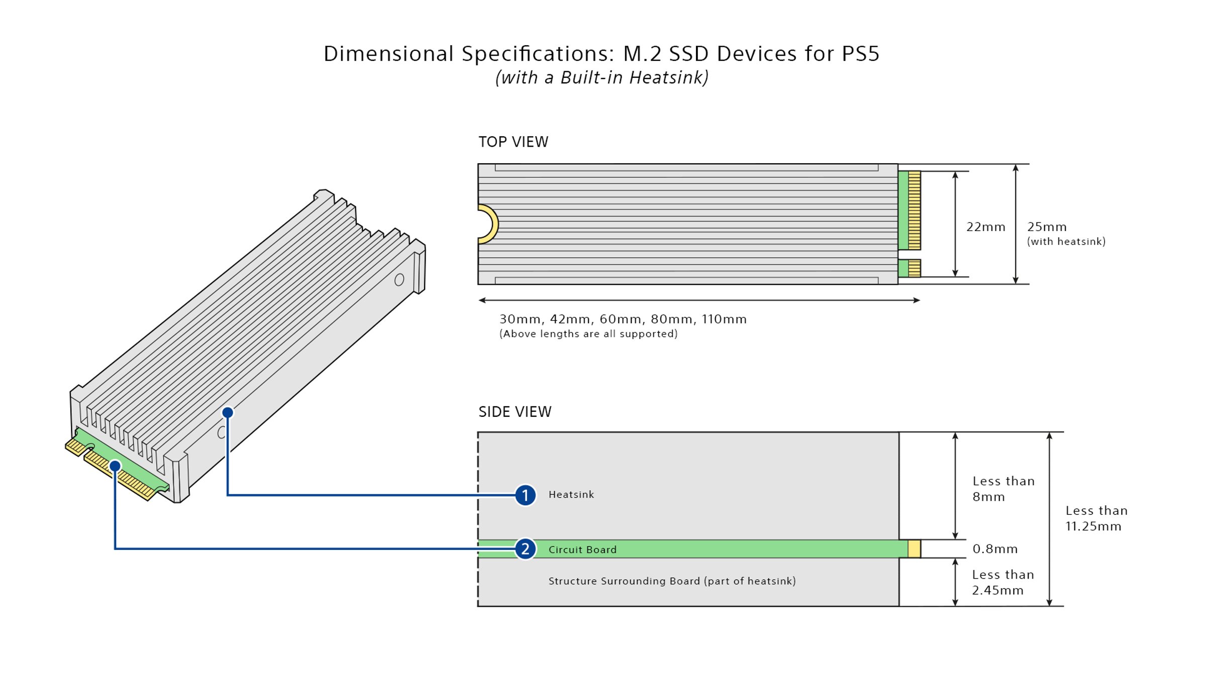 索尼公布測試版系統更新 PS5未來或可自行擴充容量