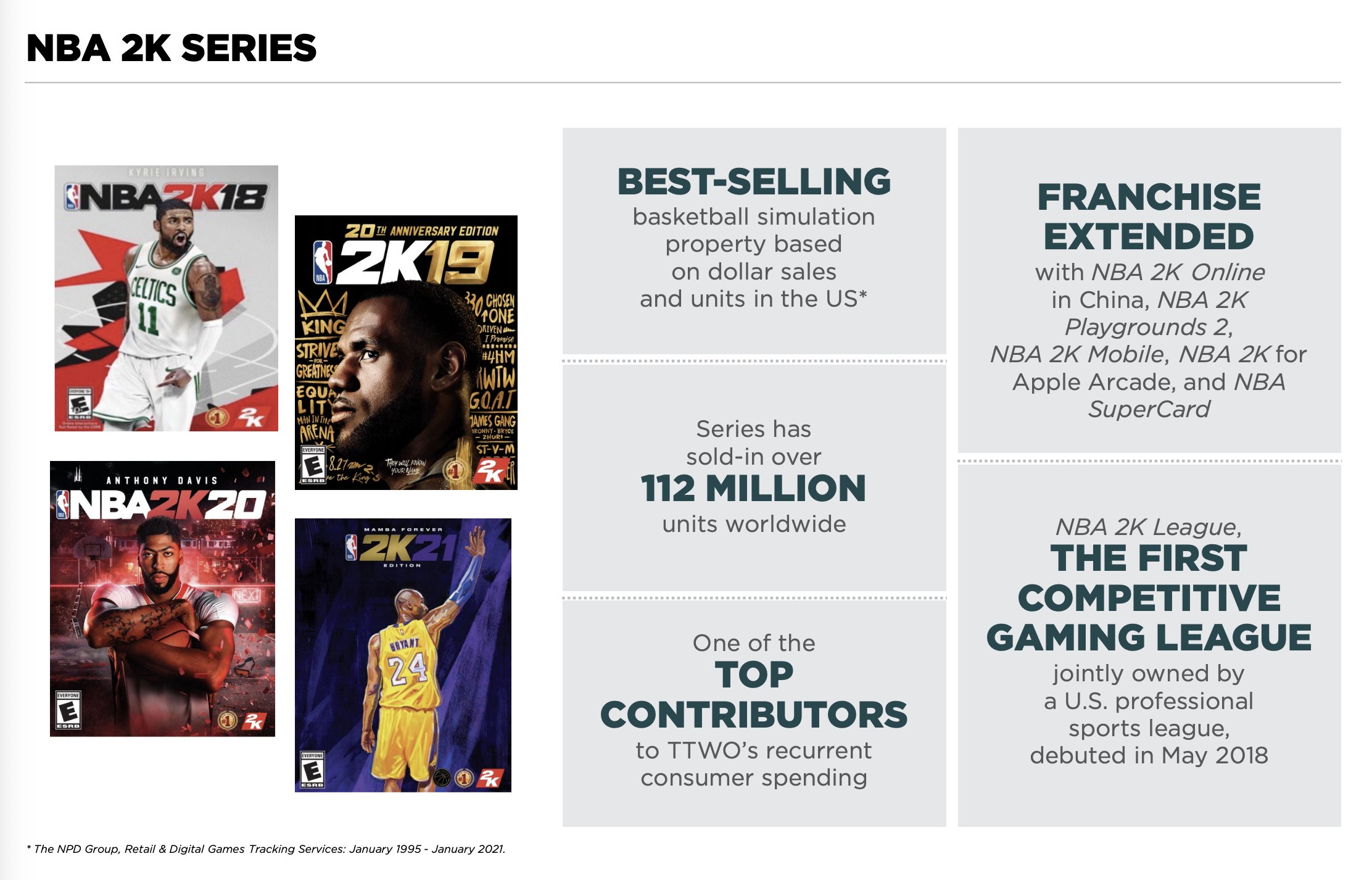 Take Two第一季度財報曝光 《俠盜獵車手5》出貨量超過1.5億