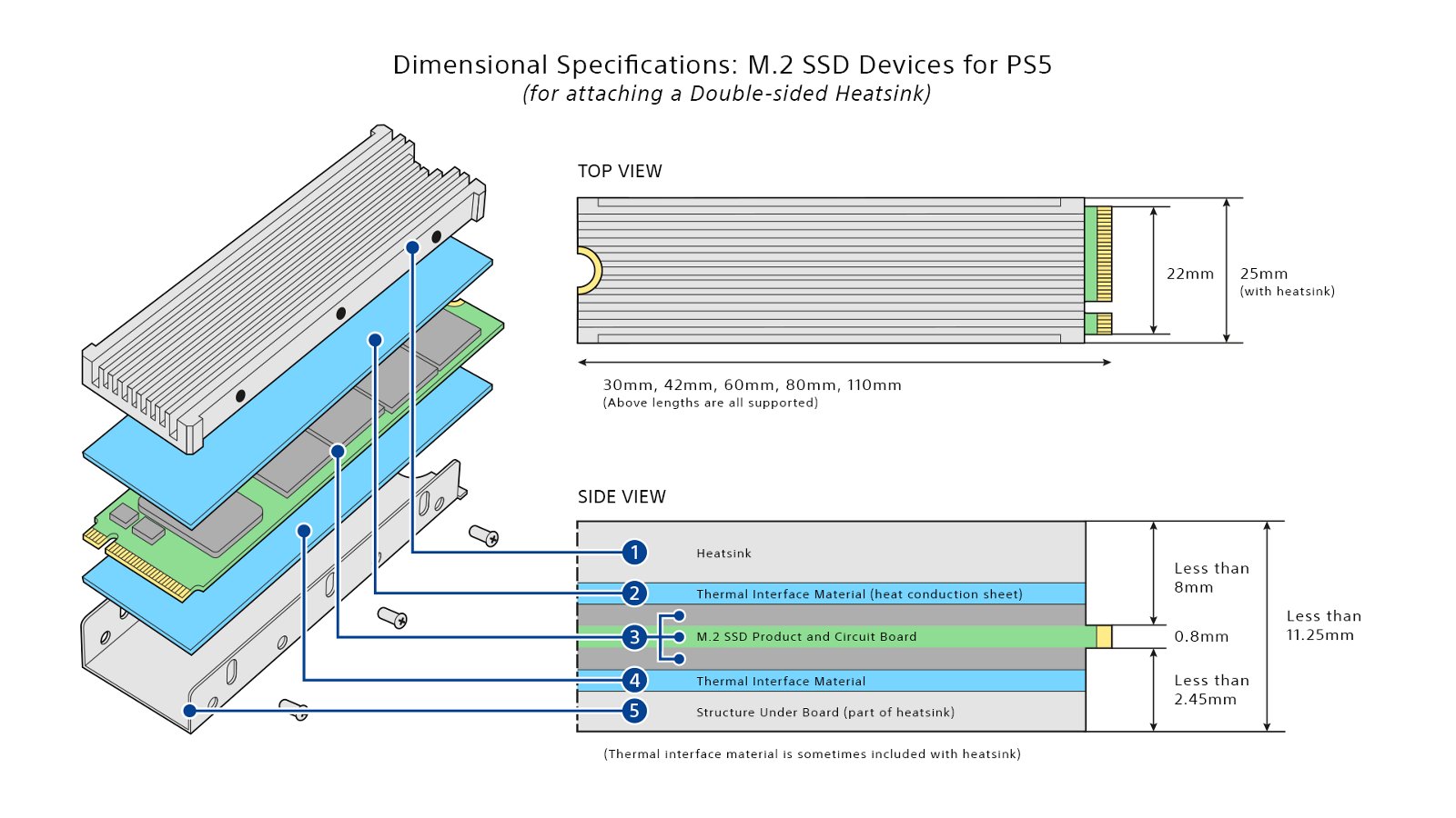 PS5架構師的外置SSD之選：西部數據SN850