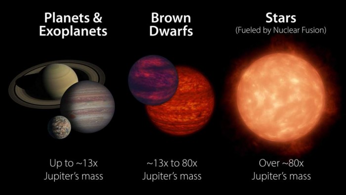 NASA研究表明可能存在比之前預估得更多的褐矮星
