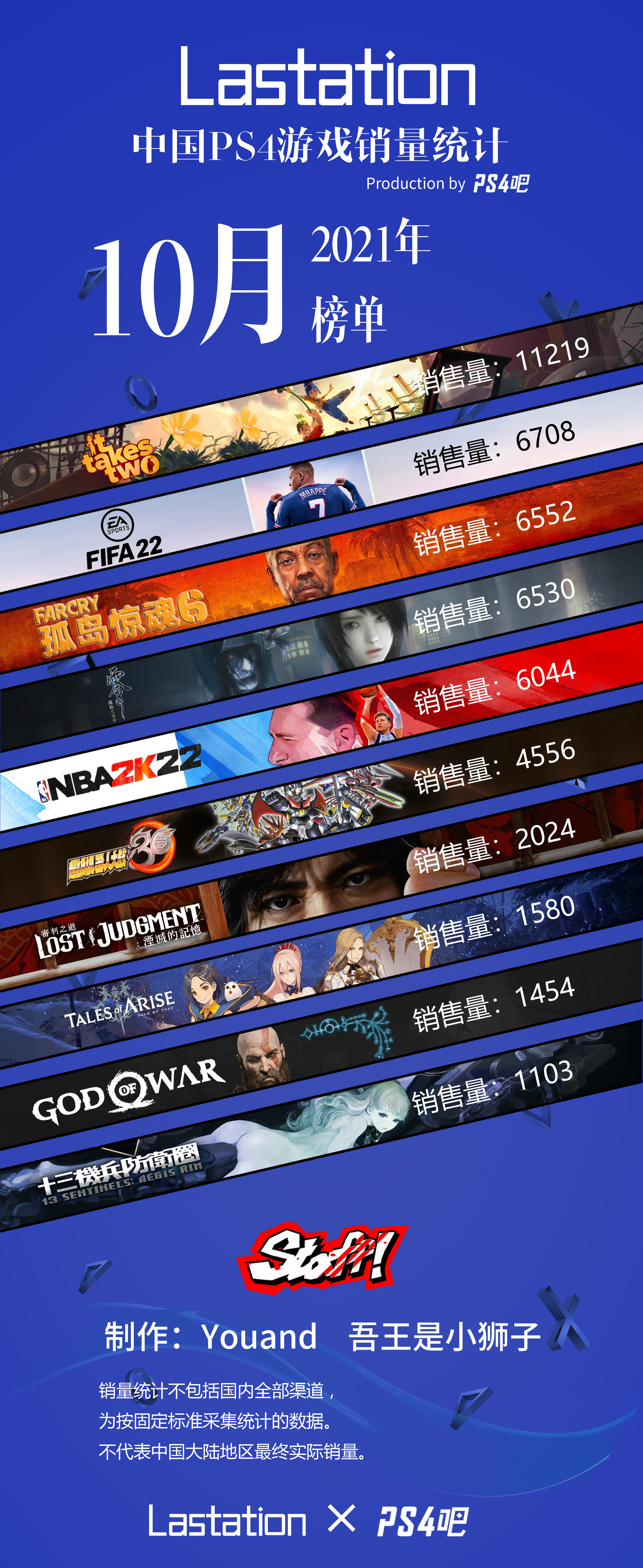 中國PS4、PS5遊戲銷量榜單丨2021年10月