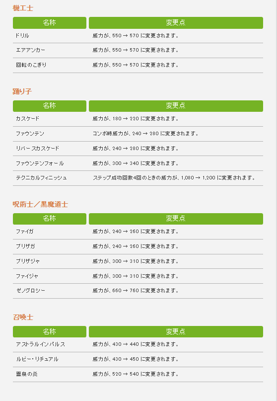 《最終幻想14》發布6.08補丁說明 對若干數值進行調整