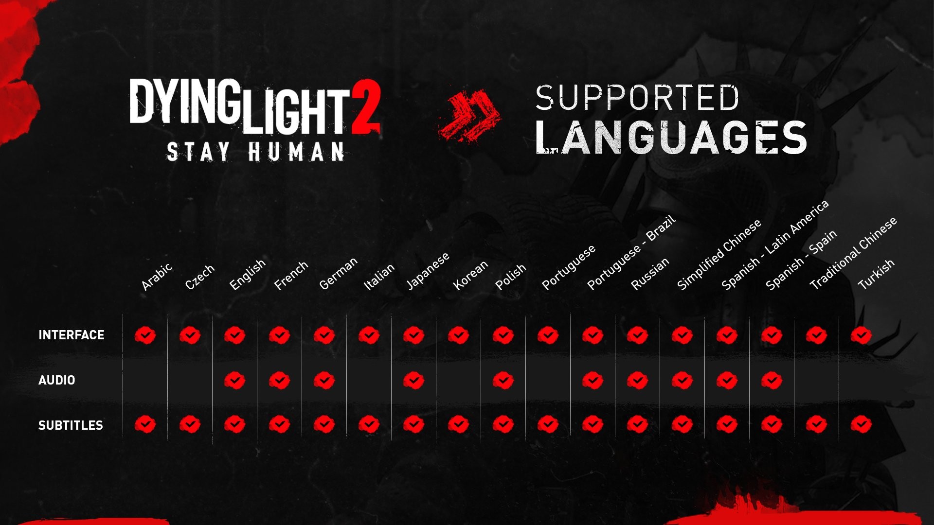 《消逝的光芒2》支持17種語言 超10種語言有獨立配音