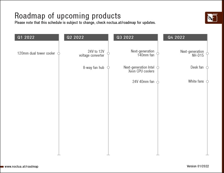 貓頭鷹更新產品路線圖：今年將推出白色風扇、新款NH-D15和120mm雙塔散熱器