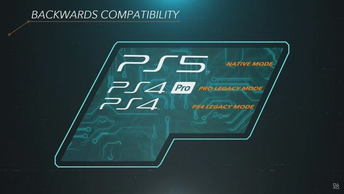 索尼PS5或將向下兼容至PS1遊戲 新的兼容專利曝光